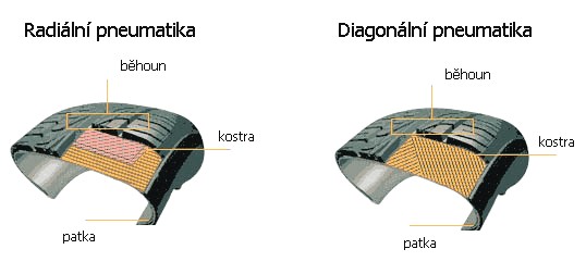 Diagonální vs radiální pneumatika